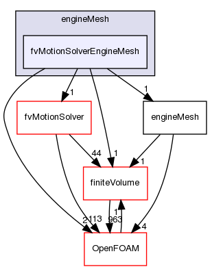 src/engine/engineMesh/fvMotionSolverEngineMesh