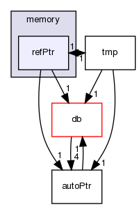 src/OpenFOAM/memory/refPtr