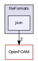 src/fileFormats/json