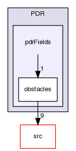 applications/utilities/preProcessing/PDR/pdrFields