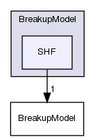 src/lagrangian/spray/submodels/BreakupModel/SHF