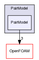 src/lagrangian/intermediate/submodels/Kinematic/CollisionModel/PairCollision/PairModel/PairModel