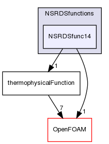 src/thermophysicalModels/thermophysicalProperties/thermophysicalFunctions/NSRDSfunctions/NSRDSfunc14