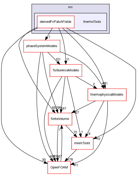 src/thermoTools