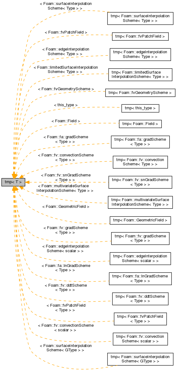 Inheritance graph
