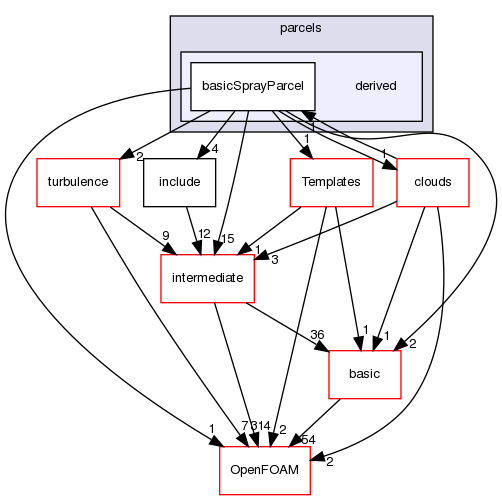 src/lagrangian/spray/parcels/derived