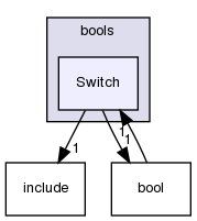 src/OpenFOAM/primitives/bools/Switch