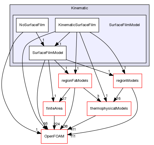 src/lagrangian/intermediate/submodels/Kinematic/SurfaceFilmModel