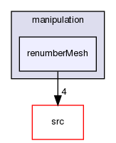 applications/utilities/mesh/manipulation/renumberMesh