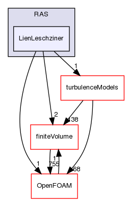 src/TurbulenceModels/incompressible/turbulentTransportModels/RAS/LienLeschziner