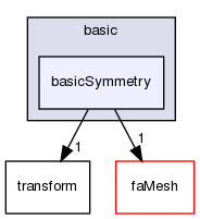 src/finiteArea/fields/faPatchFields/basic/basicSymmetry