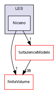 src/TurbulenceModels/phaseCompressible/LES/Niceno