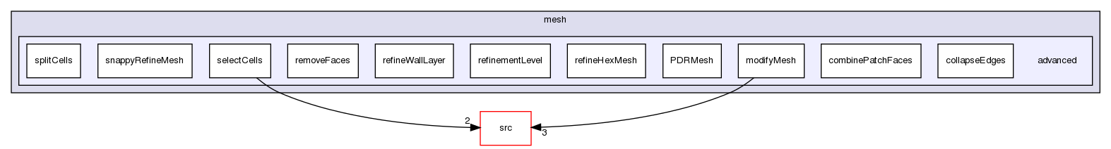 applications/utilities/mesh/advanced