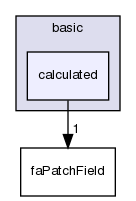 src/finiteArea/fields/faPatchFields/basic/calculated