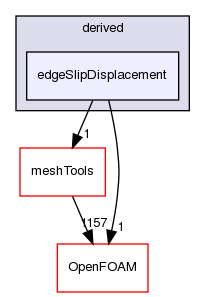 src/fvMotionSolver/pointPatchFields/derived/edgeSlipDisplacement