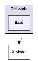 applications/solvers/combustion/PDRFoam/XiModels/fixed