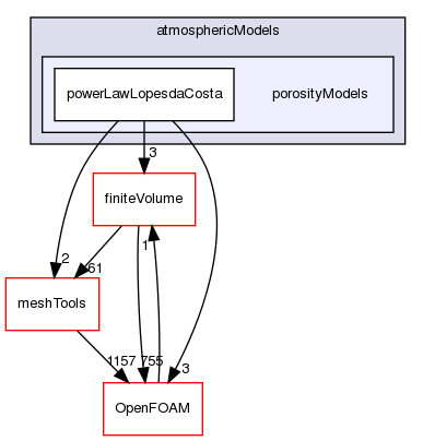 src/atmosphericModels/porosityModels