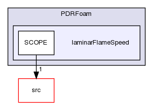 applications/solvers/combustion/PDRFoam/laminarFlameSpeed
