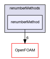 src/renumber/renumberMethods/renumberMethod