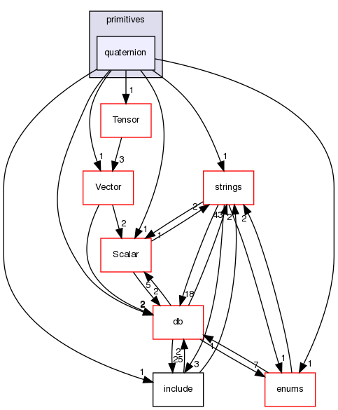 src/OpenFOAM/primitives/quaternion