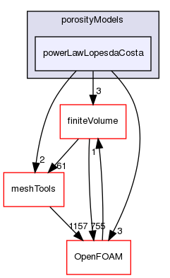 src/atmosphericModels/porosityModels/powerLawLopesdaCosta