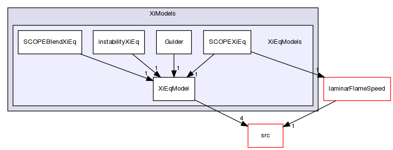 applications/solvers/combustion/PDRFoam/XiModels/XiEqModels