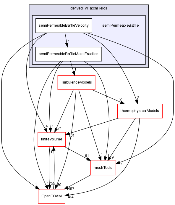 src/thermoTools/derivedFvPatchFields/semiPermeableBaffle