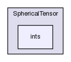 src/OpenFOAM/primitives/SphericalTensor/ints