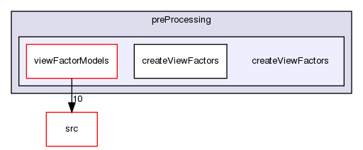 applications/utilities/preProcessing/createViewFactors