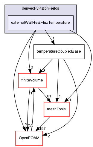 src/thermoTools/derivedFvPatchFields/externalWallHeatFluxTemperature