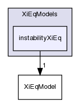 applications/solvers/combustion/PDRFoam/XiModels/XiEqModels/instabilityXiEq