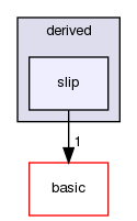src/finiteArea/fields/faPatchFields/derived/slip