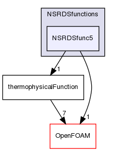 src/thermophysicalModels/thermophysicalProperties/thermophysicalFunctions/NSRDSfunctions/NSRDSfunc5