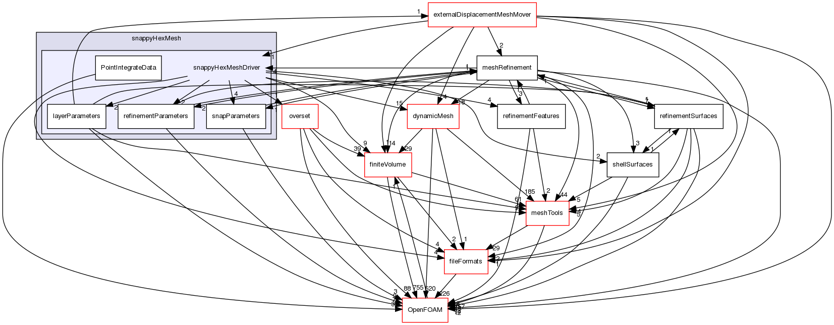 src/mesh/snappyHexMesh/snappyHexMeshDriver