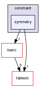 src/finiteArea/fields/faPatchFields/constraint/symmetry